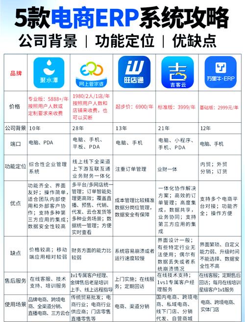 跨境电商大数据开发(跨境电商大数据开发方向)-第6张图片-华田资讯 跨境电商大数据开发(跨境电商大数据开发方向)-第6张图片-华田资讯