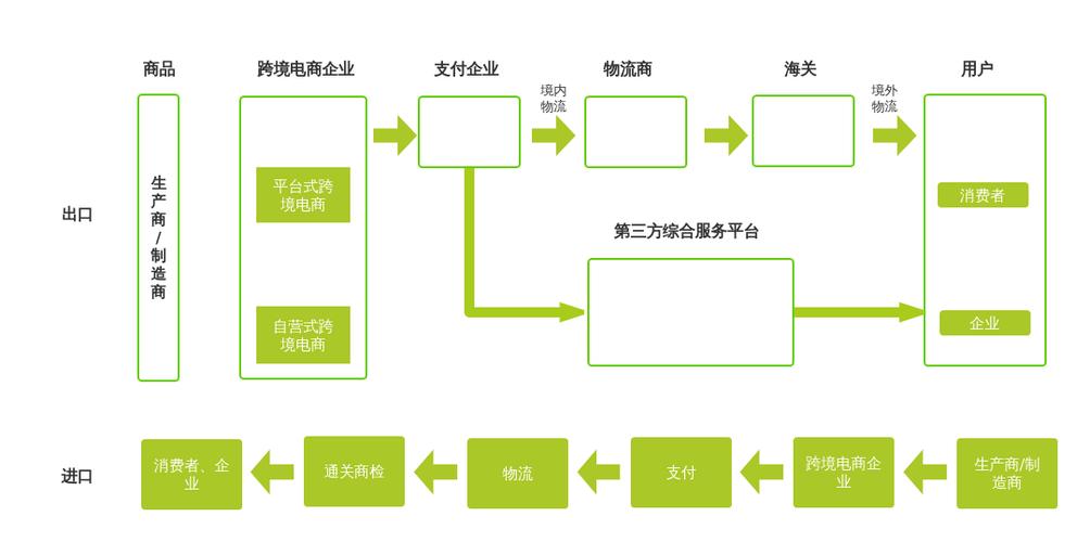 跨境电商大数据开发(跨境电商大数据开发方向)-第7张图片-华田资讯 跨境电商大数据开发(跨境电商大数据开发方向)-第7张图片-华田资讯