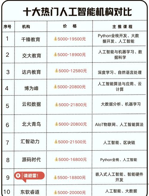 人工智能需要培训什么(人工智能培训要学什么)-第1张图片-华田资讯 人工智能需要培训什么(人工智能培训要学什么)-第1张图片-华田资讯