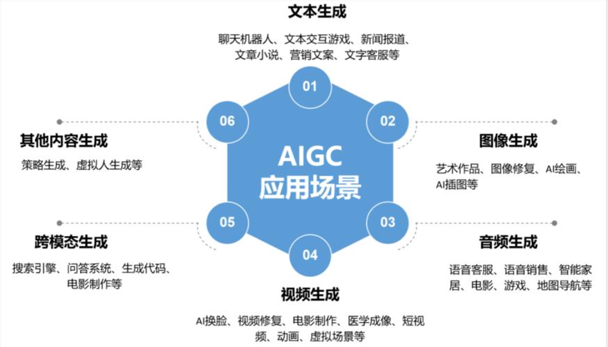 人工智能需要培训什么(人工智能培训要学什么)-第5张图片-华田资讯 人工智能需要培训什么(人工智能培训要学什么)-第5张图片-华田资讯