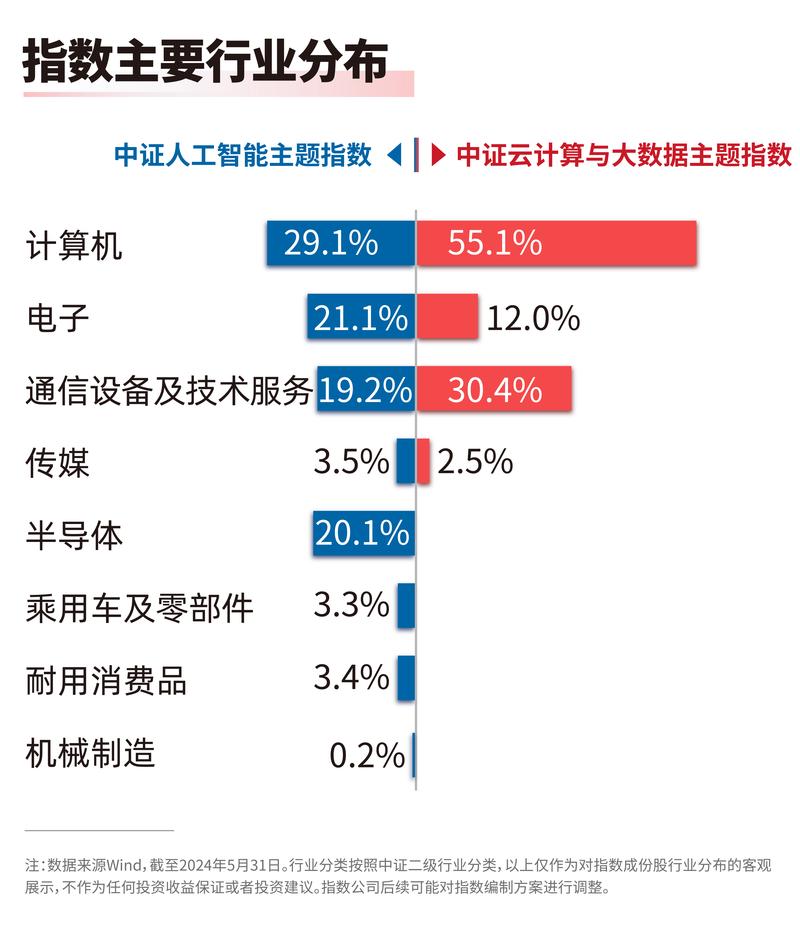 怎么投资人工智能行业(投资人工智能行业会亏本吗)-第1张图片-华田资讯 怎么投资人工智能行业(投资人工智能行业会亏本吗)-第1张图片-华田资讯