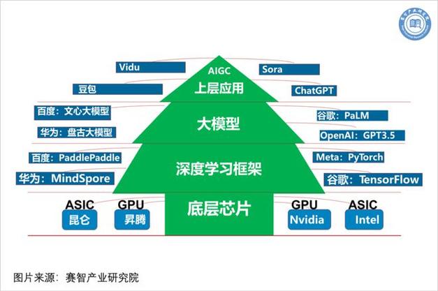 人工智能属于科技方面吗 - 人工智能算科技吗-第1张图片-华田资讯 人工智能属于科技方面吗 - 人工智能算科技吗-第1张图片-华田资讯