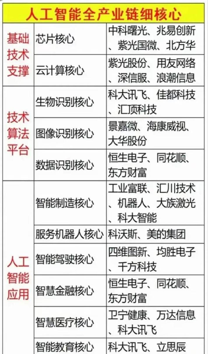 人工智能属于科技方面吗 - 人工智能算科技吗-第4张图片-华田资讯 人工智能属于科技方面吗 - 人工智能算科技吗-第4张图片-华田资讯