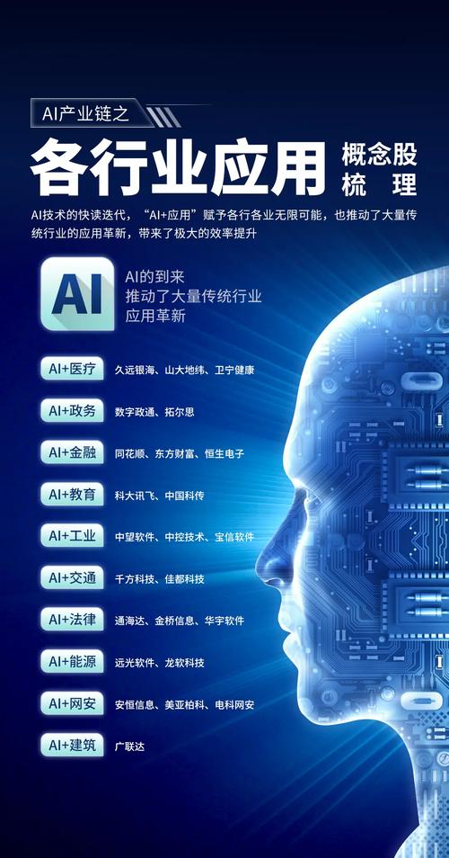 人工智能属于科技方面吗 - 人工智能算科技吗-第5张图片-华田资讯 人工智能属于科技方面吗 - 人工智能算科技吗-第5张图片-华田资讯