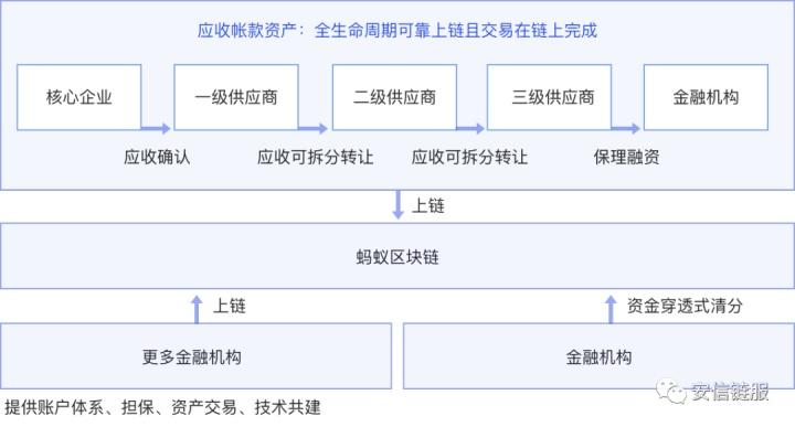 区块链服务网络商用(区块链提供商)-第1张图片-华田资讯 区块链服务网络商用(区块链提供商)-第1张图片-华田资讯