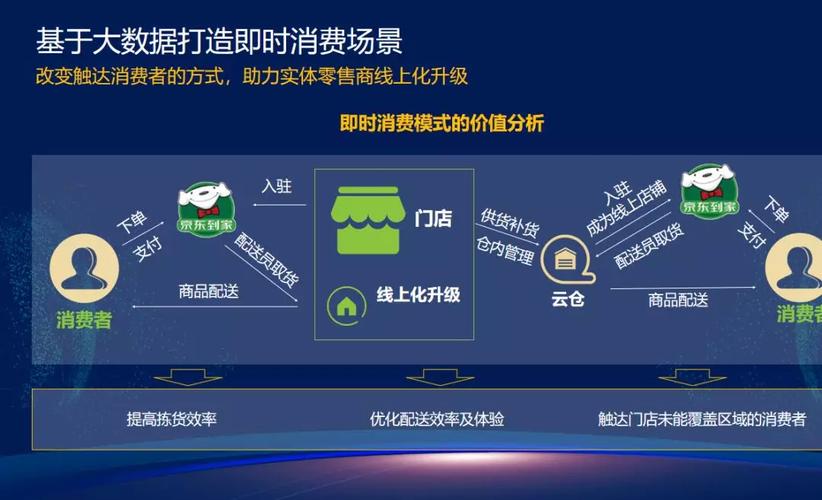 零售大数据解决方案 - 零售商的大数据应用-第3张图片-华田资讯 零售大数据解决方案 - 零售商的大数据应用-第3张图片-华田资讯