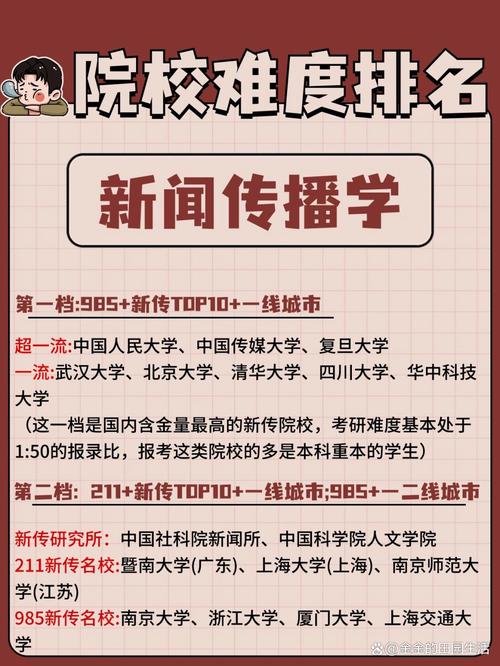 新闻学考研难吗(新闻学考研难嘛)-第1张图片-华田资讯 新闻学考研难吗(新闻学考研难嘛)-第1张图片-华田资讯