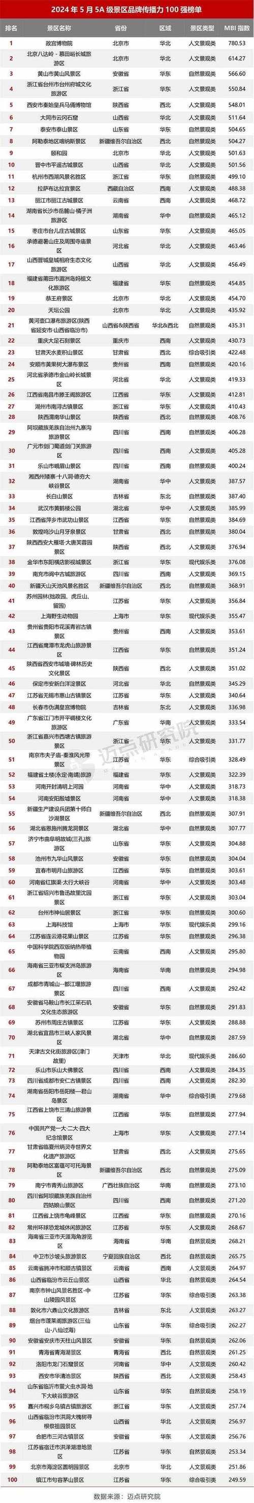 海南民俗文化大数据 - 海南民俗文化论文3000字-第5张图片-华田资讯 海南民俗文化大数据 - 海南民俗文化论文3000字-第5张图片-华田资讯