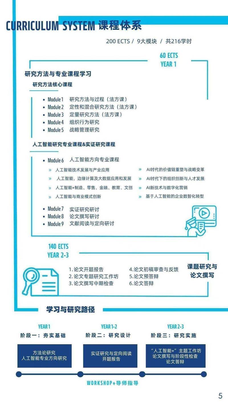 人工智能博士都学什么,人工智能博士都学什么课程-第1张图片-华田资讯 人工智能博士都学什么,人工智能博士都学什么课程-第1张图片-华田资讯