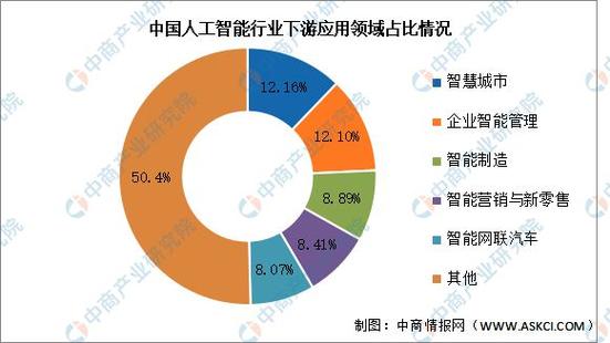 中国人工智能发展战略 - 中国人工智能发展战略第三步-第4张图片-华田资讯 中国人工智能发展战略 - 中国人工智能发展战略第三步-第4张图片-华田资讯