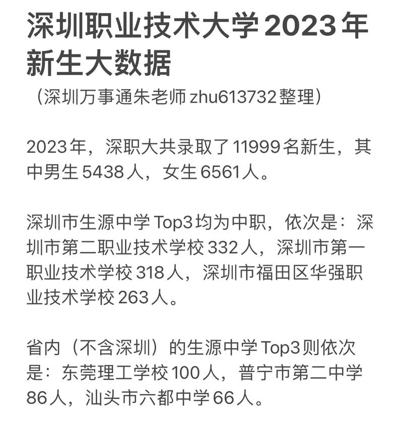 深圳技术大学大数据(深圳技术大学大数据与互联网学院)-第1张图片-华田资讯 深圳技术大学大数据(深圳技术大学大数据与互联网学院)-第1张图片-华田资讯