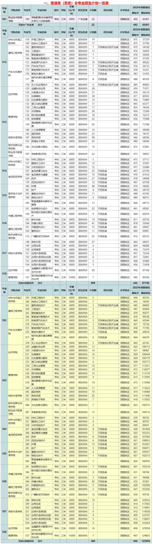 深圳技术大学大数据(深圳技术大学大数据与互联网学院)-第4张图片-华田资讯 深圳技术大学大数据(深圳技术大学大数据与互联网学院)-第4张图片-华田资讯