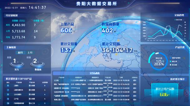大数据交易平台分析(大数据交易案例)-第2张图片-华田资讯 大数据交易平台分析(大数据交易案例)-第2张图片-华田资讯