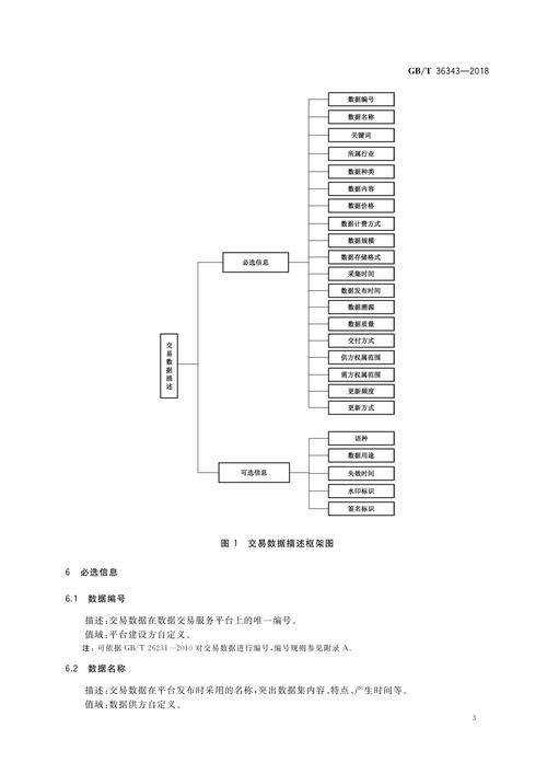 大数据交易平台分析(大数据交易案例)-第4张图片-华田资讯 大数据交易平台分析(大数据交易案例)-第4张图片-华田资讯