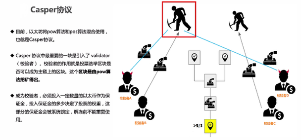 以太链与区块链的区别(以太坊属于区块链10的应用吗)-第2张图片-华田资讯 以太链与区块链的区别(以太坊属于区块链10的应用吗)-第2张图片-华田资讯