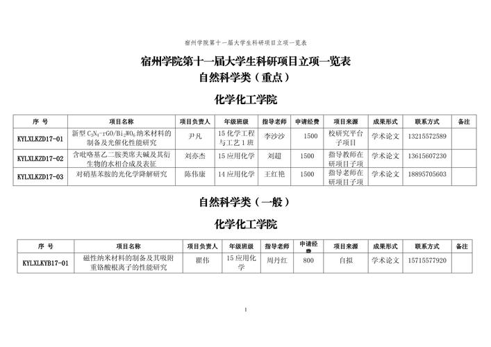 人工智能大学生项目,人工智能大学生项目实践报告-第3张图片-华田资讯 人工智能大学生项目,人工智能大学生项目实践报告-第3张图片-华田资讯