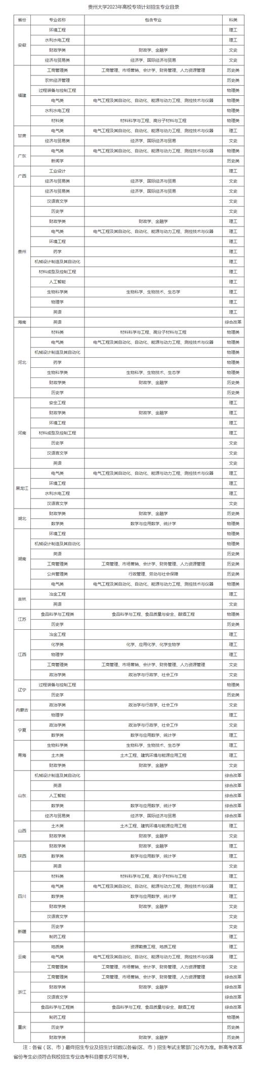 贵州大学人工智能专业(贵州大学人工智能专业评级)-第3张图片-华田资讯 贵州大学人工智能专业(贵州大学人工智能专业评级)-第3张图片-华田资讯