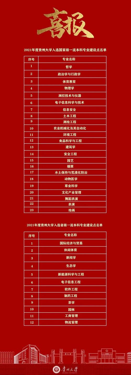 贵州大学人工智能专业(贵州大学人工智能专业评级)-第6张图片-华田资讯 贵州大学人工智能专业(贵州大学人工智能专业评级)-第6张图片-华田资讯