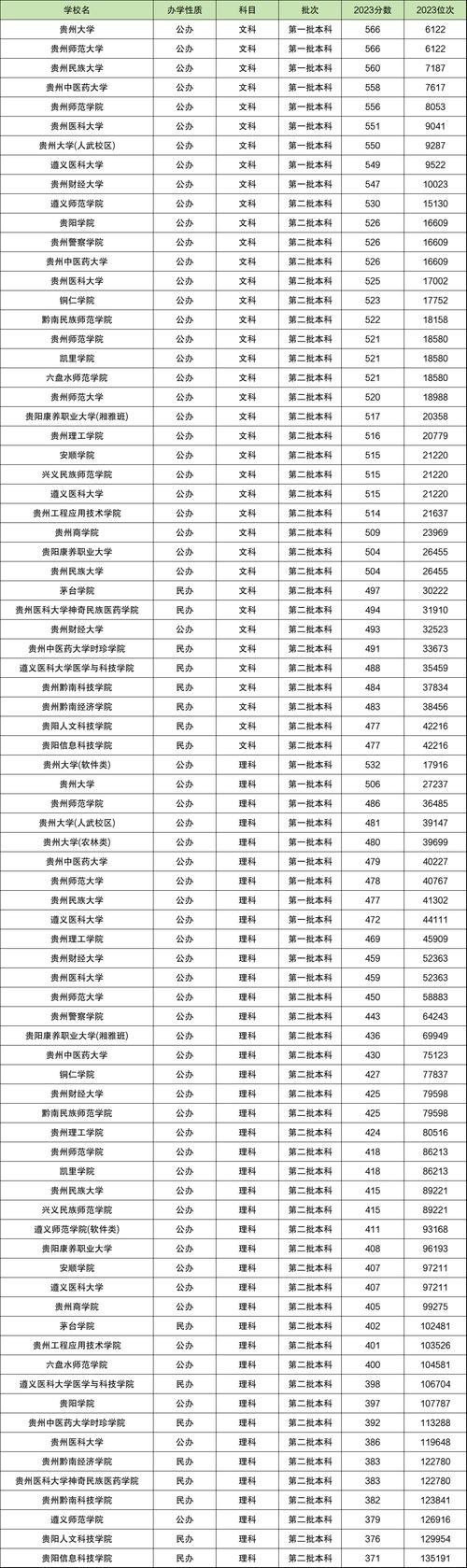 贵州大学人工智能专业(贵州大学人工智能专业评级)-第8张图片-华田资讯 贵州大学人工智能专业(贵州大学人工智能专业评级)-第8张图片-华田资讯