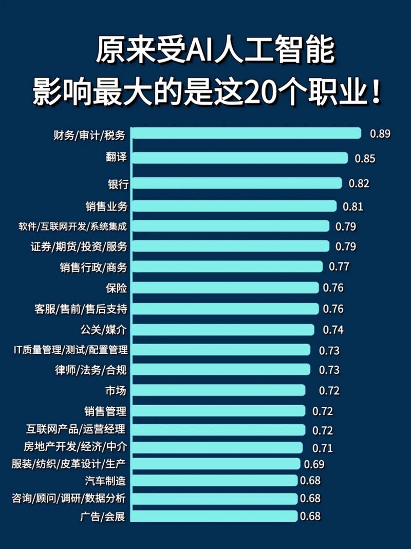 人工智能对行业的发展 - 人工智能行业的发展方向-第3张图片-华田资讯 人工智能对行业的发展 - 人工智能行业的发展方向-第3张图片-华田资讯