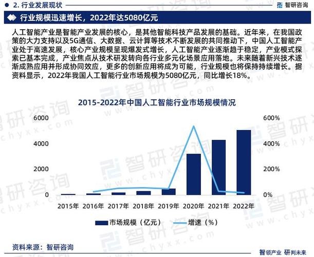 人工智能和智能网络,人工智能和网络技术的结合-第8张图片-华田资讯 人工智能和智能网络,人工智能和网络技术的结合-第8张图片-华田资讯
