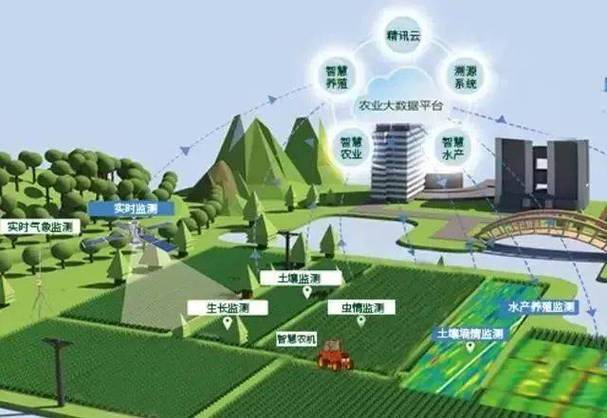 中国区块链数字农业 - 兴区块链遇上农业-第2张图片-华田资讯 中国区块链数字农业 - 兴区块链遇上农业-第2张图片-华田资讯
