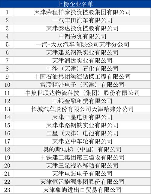 环渤海大数据有限公司 - 环渤海控股集团-第7张图片-华田资讯 环渤海大数据有限公司 - 环渤海控股集团-第7张图片-华田资讯