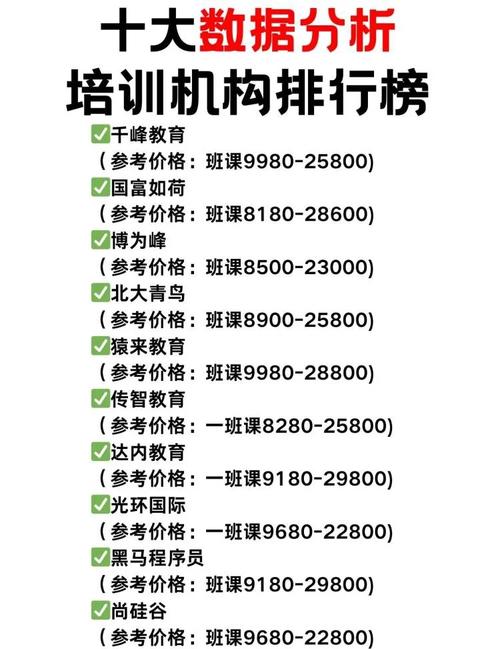 专业教大数据的机构选哪个(大数据哪个培训机构好)-第3张图片-华田资讯 专业教大数据的机构选哪个(大数据哪个培训机构好)-第3张图片-华田资讯