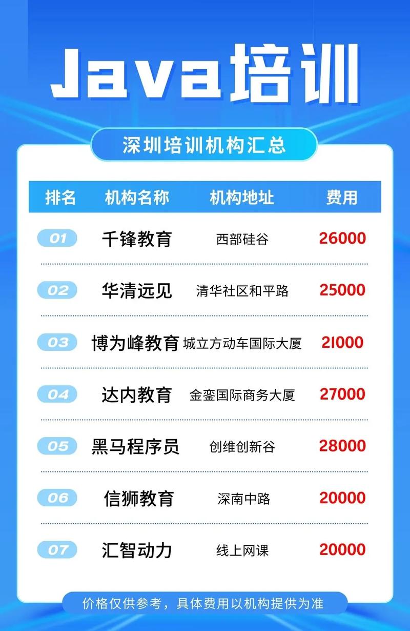 专业教大数据的机构选哪个(大数据哪个培训机构好)-第4张图片-华田资讯 专业教大数据的机构选哪个(大数据哪个培训机构好)-第4张图片-华田资讯