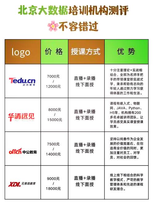 专业教大数据的机构选哪个(大数据哪个培训机构好)-第7张图片-华田资讯 专业教大数据的机构选哪个(大数据哪个培训机构好)-第7张图片-华田资讯