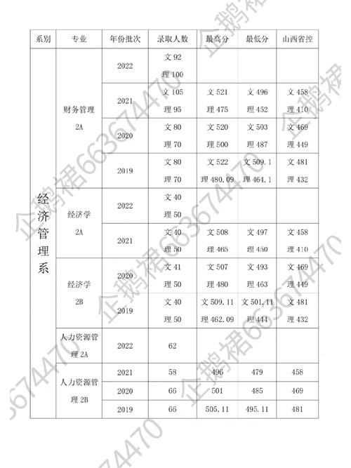 晋中学院大数据专业 - 晋中学院大数据专业考研率-第1张图片-华田资讯 晋中学院大数据专业 - 晋中学院大数据专业考研率-第1张图片-华田资讯