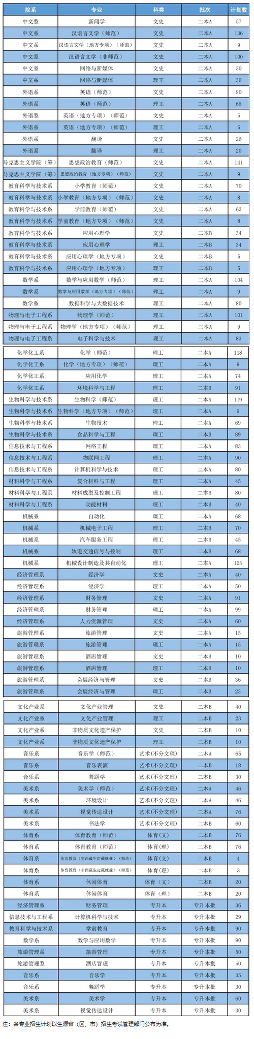 晋中学院大数据专业 - 晋中学院大数据专业考研率-第2张图片-华田资讯 晋中学院大数据专业 - 晋中学院大数据专业考研率-第2张图片-华田资讯