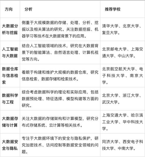 晋中学院大数据专业 - 晋中学院大数据专业考研率-第3张图片-华田资讯 晋中学院大数据专业 - 晋中学院大数据专业考研率-第3张图片-华田资讯
