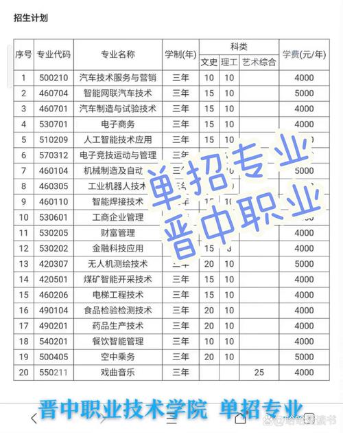晋中学院大数据专业 - 晋中学院大数据专业考研率-第5张图片-华田资讯 晋中学院大数据专业 - 晋中学院大数据专业考研率-第5张图片-华田资讯