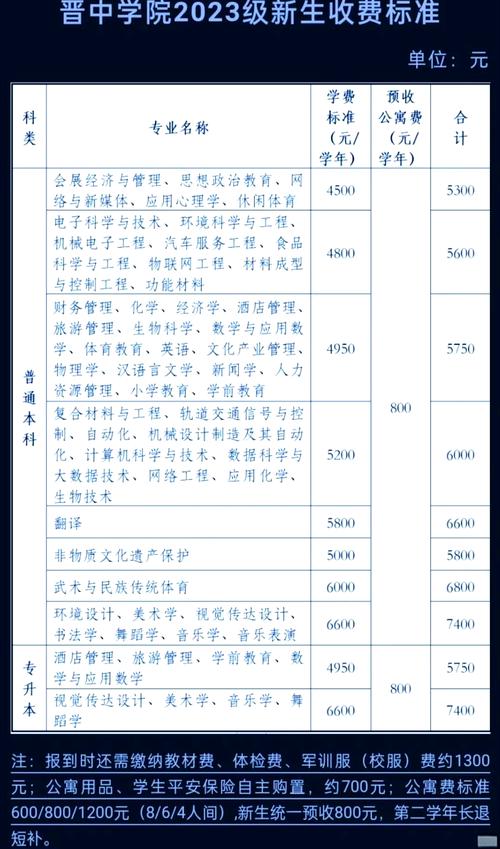 晋中学院大数据专业 - 晋中学院大数据专业考研率-第8张图片-华田资讯 晋中学院大数据专业 - 晋中学院大数据专业考研率-第8张图片-华田资讯