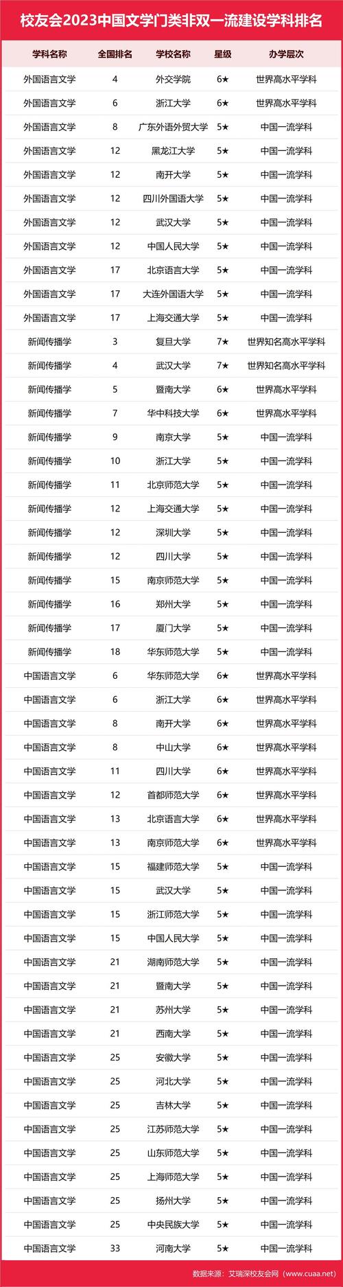 武汉大学新闻学 - 武汉大学新闻学录取分数线-第2张图片-华田资讯 武汉大学新闻学 - 武汉大学新闻学录取分数线-第2张图片-华田资讯