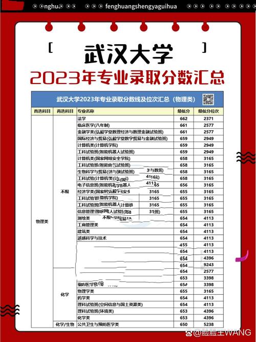 武汉大学新闻学 - 武汉大学新闻学录取分数线-第4张图片-华田资讯 武汉大学新闻学 - 武汉大学新闻学录取分数线-第4张图片-华田资讯