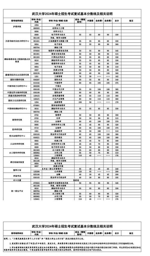 武汉大学新闻学 - 武汉大学新闻学录取分数线-第6张图片-华田资讯 武汉大学新闻学 - 武汉大学新闻学录取分数线-第6张图片-华田资讯