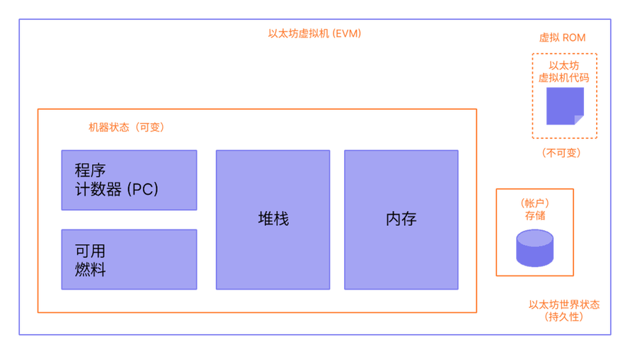 区块链evm链是什么,区块链oec是什么意思-第5张图片-华田资讯 区块链evm链是什么,区块链oec是什么意思-第5张图片-华田资讯