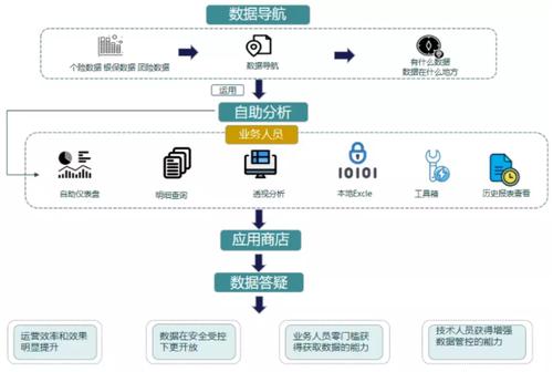 大数据分析决策系统,大数据分析与决策系统有几个模块组成-第2张图片-华田资讯 大数据分析决策系统,大数据分析与决策系统有几个模块组成-第2张图片-华田资讯