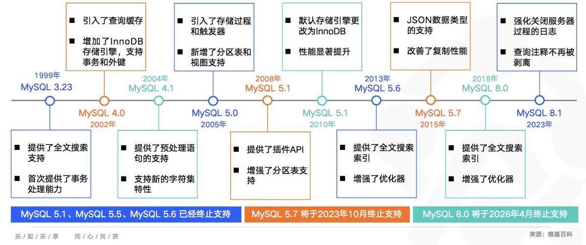 mysql大数据存储,mysql数据存储位置修改-第2张图片-华田资讯 mysql大数据存储,mysql数据存储位置修改-第2张图片-华田资讯