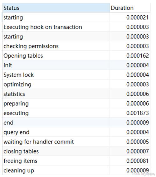 mysql大数据存储,mysql数据存储位置修改-第7张图片-华田资讯 mysql大数据存储,mysql数据存储位置修改-第7张图片-华田资讯
