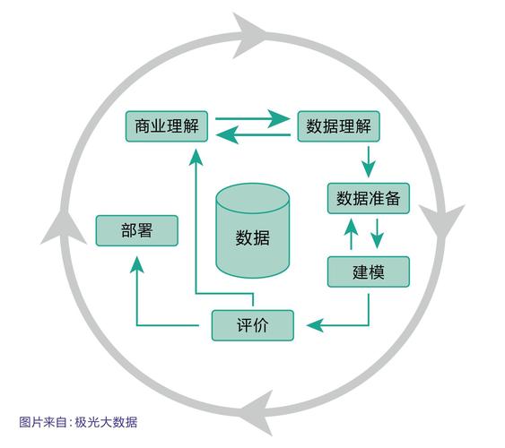 大数据挖掘技术有哪些(大数据挖掘技术有哪些)-第3张图片-华田资讯 大数据挖掘技术有哪些(大数据挖掘技术有哪些)-第3张图片-华田资讯