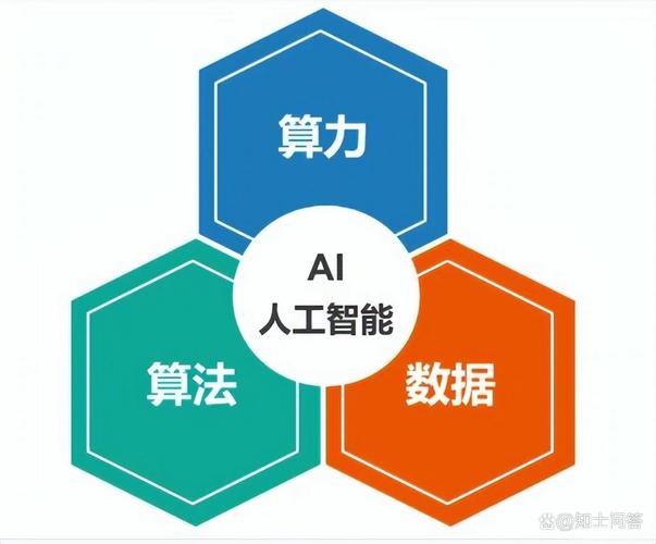 人工智能的数据处理 - 人工智能数据处理职业技能等级证书-第1张图片-华田资讯 人工智能的数据处理 - 人工智能数据处理职业技能等级证书-第1张图片-华田资讯
