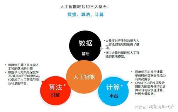 人工智能的数据处理 - 人工智能数据处理职业技能等级证书-第2张图片-华田资讯 人工智能的数据处理 - 人工智能数据处理职业技能等级证书-第2张图片-华田资讯