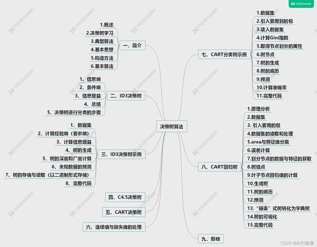 人工智能的数据处理 - 人工智能数据处理职业技能等级证书-第4张图片-华田资讯 人工智能的数据处理 - 人工智能数据处理职业技能等级证书-第4张图片-华田资讯