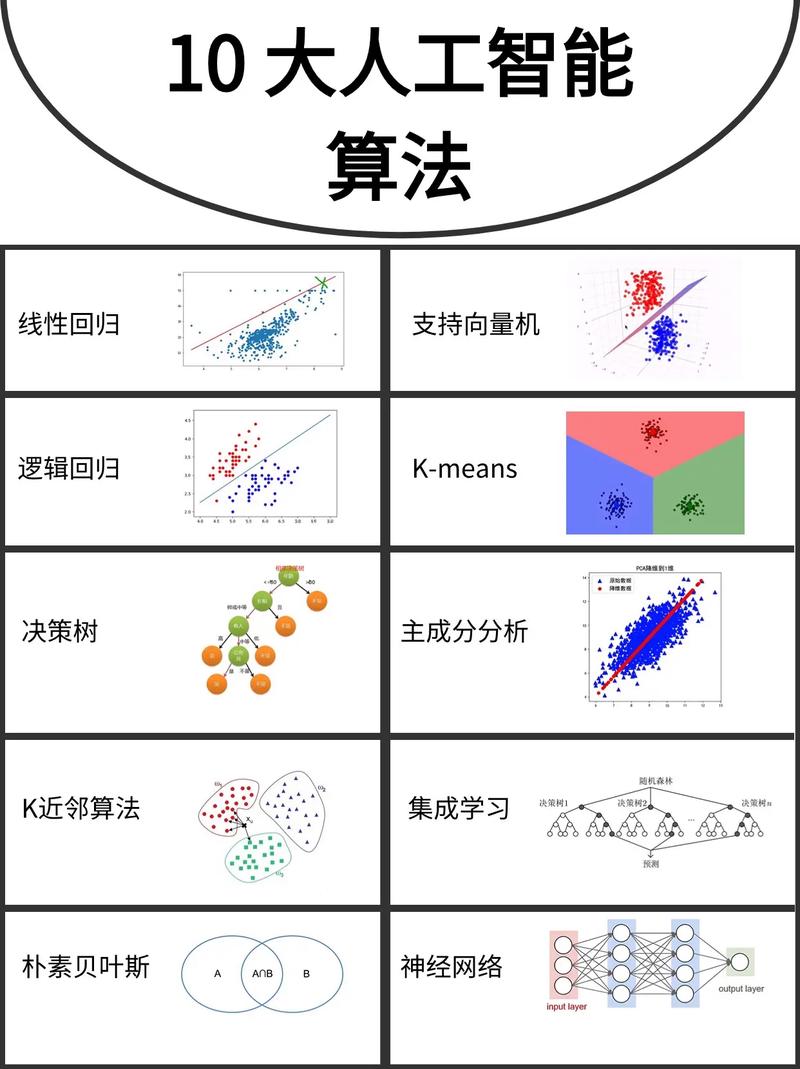 人工智能的数据处理 - 人工智能数据处理职业技能等级证书-第5张图片-华田资讯 人工智能的数据处理 - 人工智能数据处理职业技能等级证书-第5张图片-华田资讯