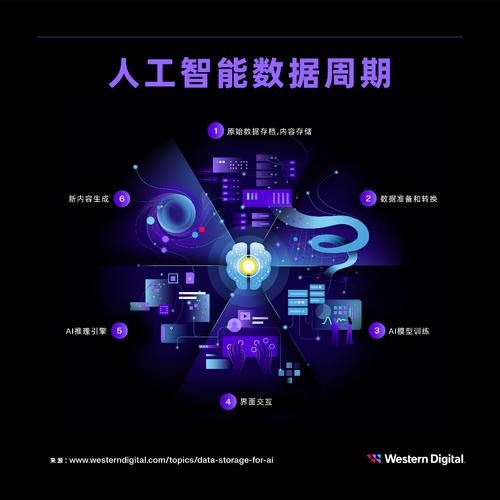 人工智能的数据处理 - 人工智能数据处理职业技能等级证书-第6张图片-华田资讯 人工智能的数据处理 - 人工智能数据处理职业技能等级证书-第6张图片-华田资讯
