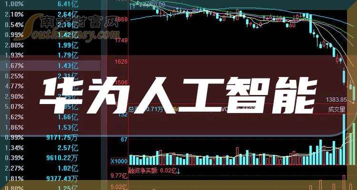 人工智能概念股龙头一览,人工智能概念股龙头一览表-第3张图片-华田资讯 人工智能概念股龙头一览,人工智能概念股龙头一览表-第3张图片-华田资讯