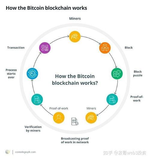 区块链是什么的基础,区块链的基础包括什么-第7张图片-华田资讯 区块链是什么的基础,区块链的基础包括什么-第7张图片-华田资讯